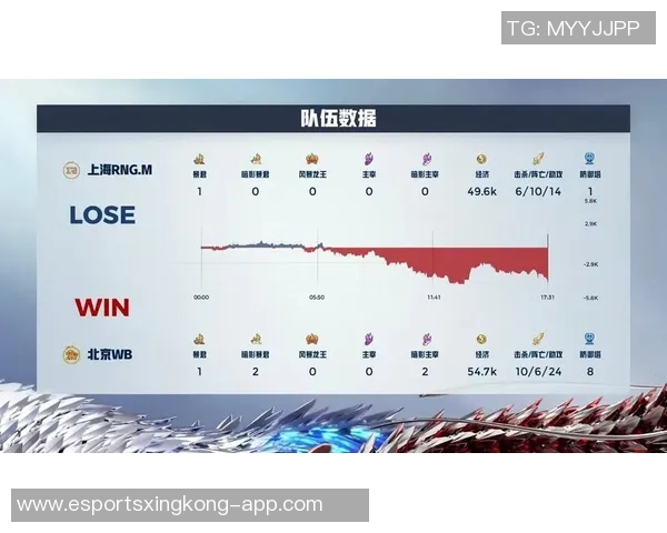 电竞实时数据分析探讨王者荣耀RNG团队配合与战术策略